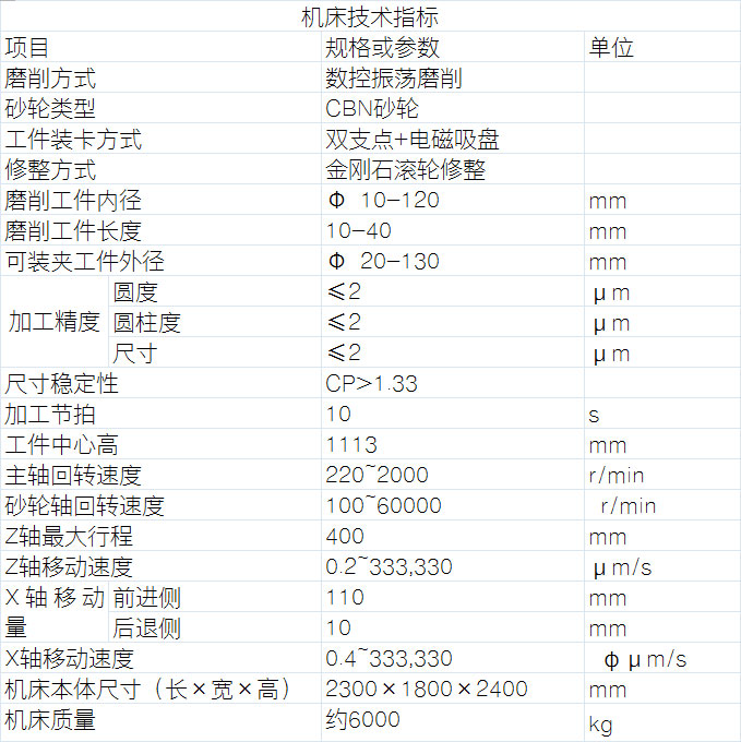 吸盤(pán)式內(nèi)圓磨床技術(shù)參數(shù)表
